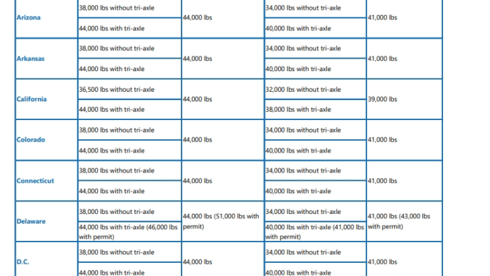 US shipping container trailer restrictions