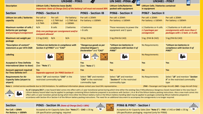 2017 DHL Lithium battery guidance free download