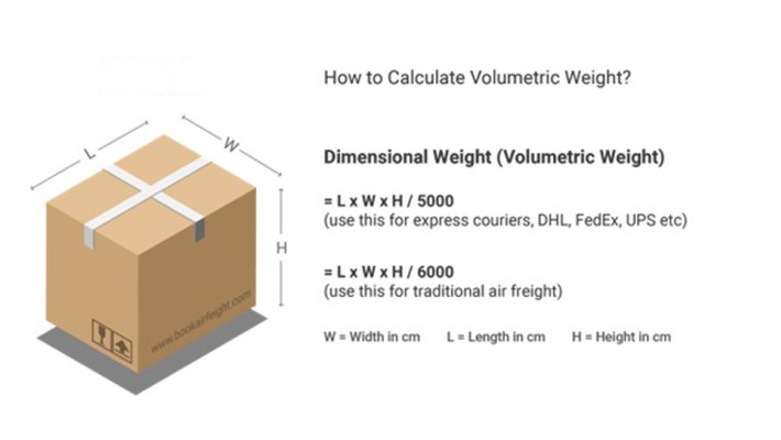 Understanding Chargeable Weight: A Key Metric for China Freight Forwarders