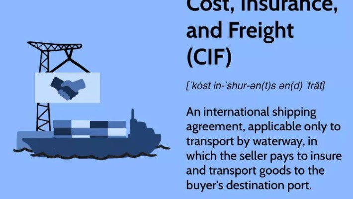 COST INSURANCE & FREIGHT INCOTERM （CIF）